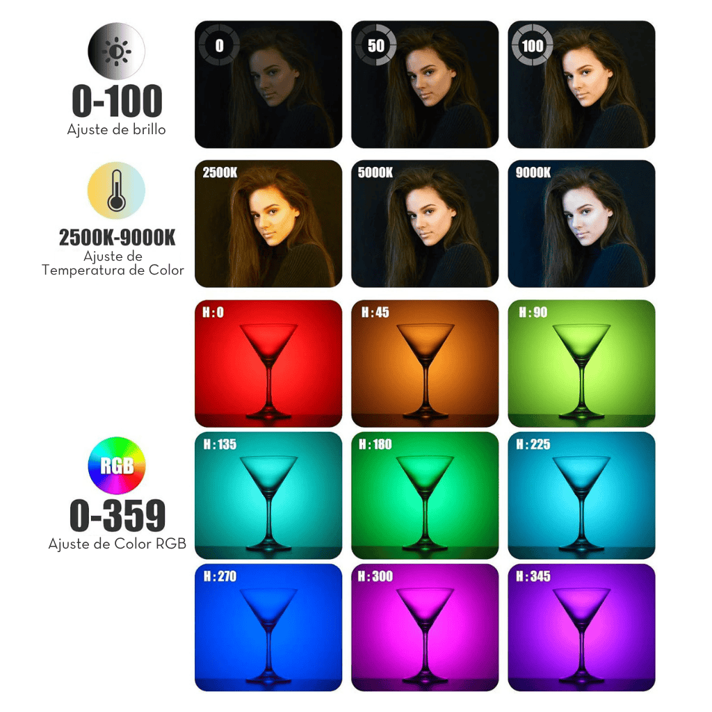 Intensidad de la luz (2)